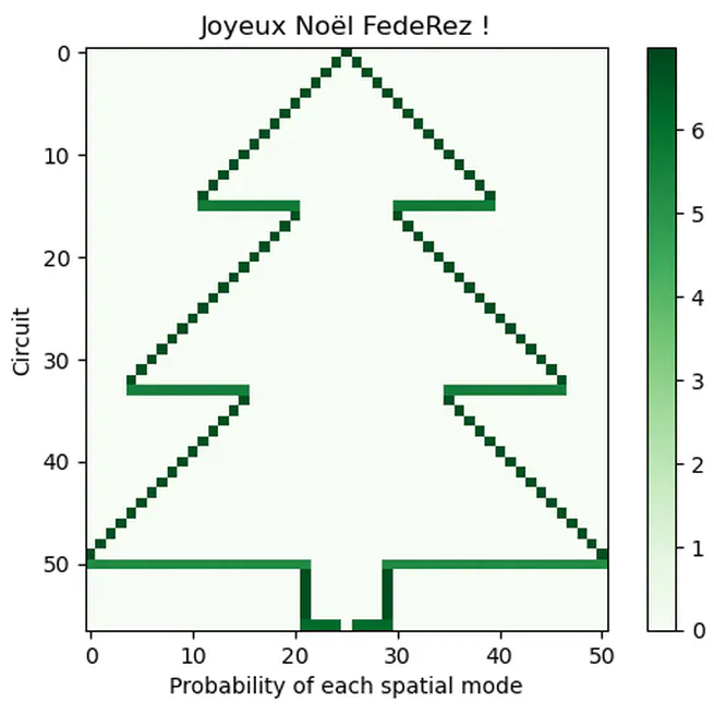 Drawing a Christmas Tree From Single Photons