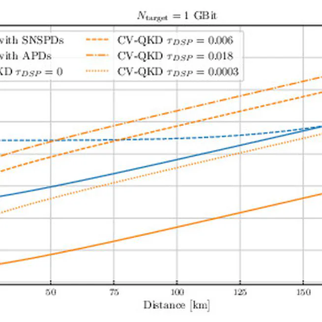 Energetic Analysis of Emerging Quantum Communication Protocols